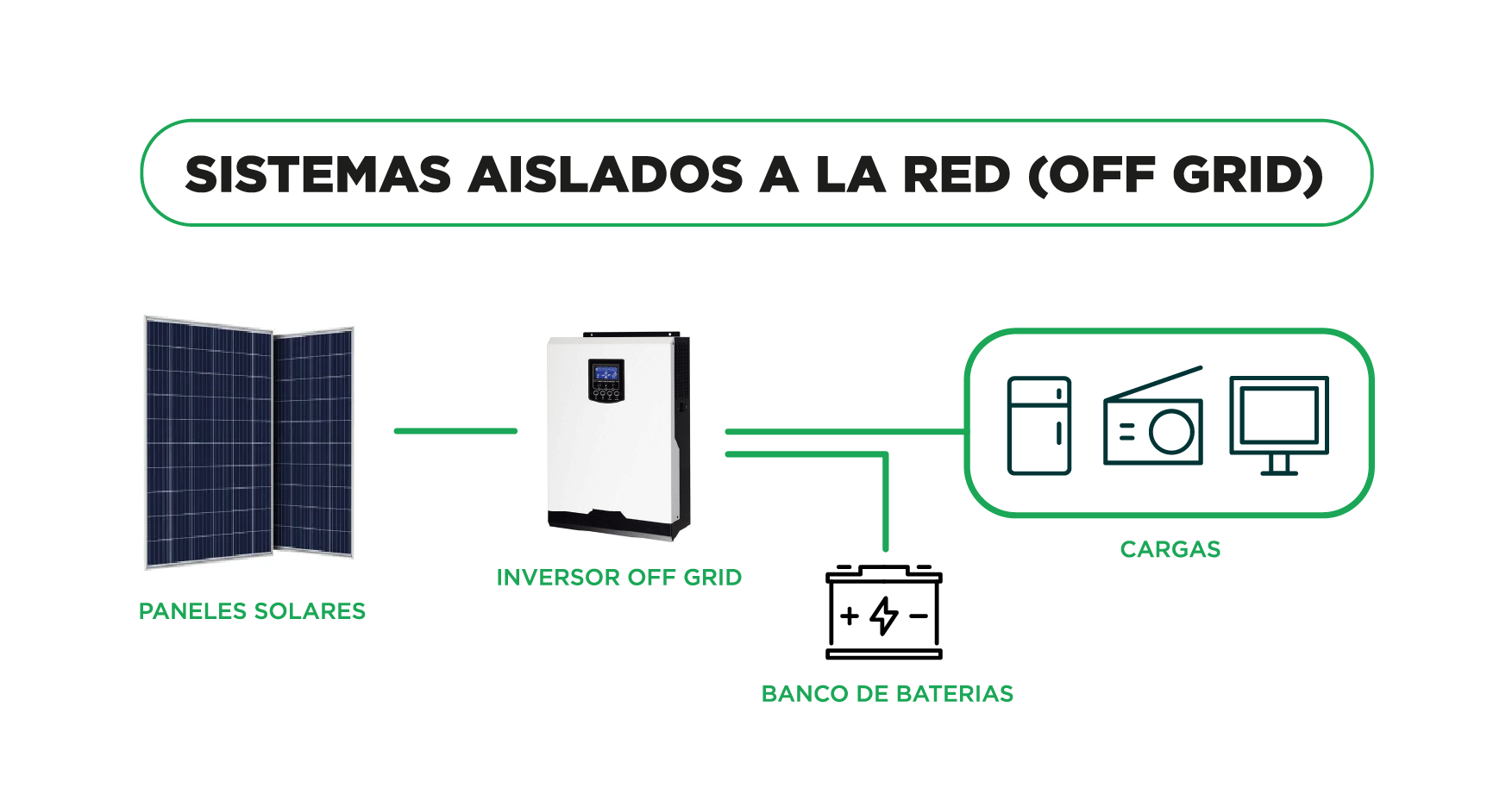 Sistema Off-Grid